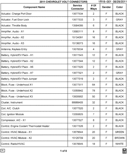 MAINTENANCE PARTS-FLUIDS-CAPACITIES-ELECTRICAL CONNECTORS-VIN NUMBERING SYSTEM Chevrolet Volt 2011-2011 R ELECTRICAL CONNECTOR LIST BY NOUN NAME - ACTUATOR THRU CONTROL