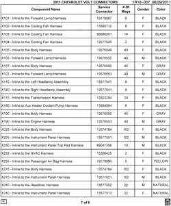 MAINTENANCE PARTS-FLUIDS-CAPACITIES-ELECTRICAL CONNECTORS-VIN NUMBERING SYSTEM Chevrolet Volt 2011-2011 R ELECTRICAL CONNECTOR LIST BY NOUN NAME - X101 THRU X310