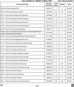 MAINTENANCE PARTS-FLUIDS-CAPACITIES-ELECTRICAL CONNECTORS-VIN NUMBERING SYSTEM Chevrolet Camaro Coupe 2012-2012 E37-67 ELECTRICAL CONNECTOR LIST BY NOUN NAME - WINDOW THRU X207
