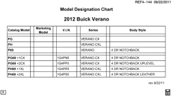 MAINTENANCE PARTS-FLUIDS-CAPACITIES-ELECTRICAL CONNECTORS-VIN NUMBERING SYSTEM Buick Verano 2012-2012 P MODEL DESIGNATION CHART