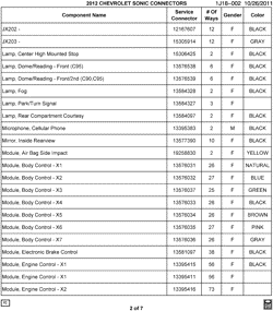 MAINTENANCE PARTS-FLUIDS-CAPACITIES-ELECTRICAL CONNECTORS-VIN NUMBERING SYSTEM Chevrolet Sonic Sedan (Canada and US) 2012-2012 J ELECTRICAL CONNECTOR LIST BY NOUN NAME - JX202 THRU MODULE