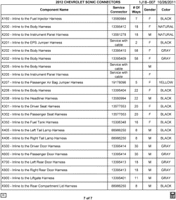 MAINTENANCE PARTS-FLUIDS-CAPACITIES-ELECTRICAL CONNECTORS-VIN NUMBERING SYSTEM Chevrolet Sonic Sedan (Canada and US) 2012-2012 J ELECTRICAL CONNECTOR LIST BY NOUN NAME - X160 THRU Z