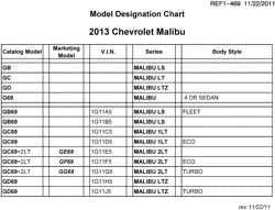 MAINTENANCE PARTS-FLUIDS-CAPACITIES-ELECTRICAL CONNECTORS-VIN NUMBERING SYSTEM Chevrolet Malibu 2013-2013 G MODEL DESIGNATION CHART