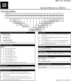 MAINTENANCE PARTS-FLUIDS-CAPACITIES-ELECTRICAL CONNECTORS-VIN NUMBERING SYSTEM Chevrolet Malibu 2013-2013 G VEHICLE IDENTIFICATION NUMBERING (V.I.N.)