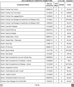 MAINTENANCE PARTS-FLUIDS-CAPACITIES-ELECTRICAL CONNECTORS-VIN NUMBERING SYSTEM Chevrolet Corvette 2012-2012 Y ELECTRICAL CONNECTOR LIST BY NOUN NAME - SWITCH THRU WINDOW