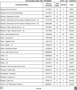 MAINTENANCE PARTS-FLUIDS-CAPACITIES-ELECTRICAL CONNECTORS-VIN NUMBERING SYSTEM Chevrolet Traverse (2WD) 2012-2012 RV1 ELECTRICAL CONNECTOR LIST BY NOUN NAME - MODULE THRU SENSOR
