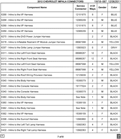 MAINTENANCE PARTS-FLUIDS-CAPACITIES-ELECTRICAL CONNECTORS-VIN NUMBERING SYSTEM Chevrolet Impala 2012-2012 W ELECTRICAL CONNECTOR LIST BY NOUN NAME - X268 THRU X402
