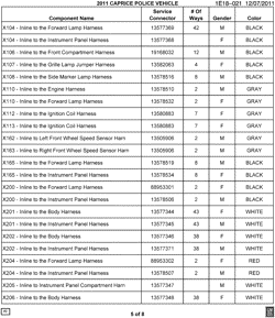 MAINTENANCE PARTS-FLUIDS-CAPACITIES-ELECTRICAL CONNECTORS-VIN NUMBERING SYSTEM Chevrolet Caprice Police Vehicle 2011-2011 E19 ELECTRICAL CONNECTOR LIST BY NOUN NAME - X104 THRU X206