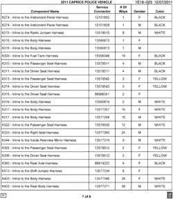 MAINTENANCE PARTS-FLUIDS-CAPACITIES-ELECTRICAL CONNECTORS-VIN NUMBERING SYSTEM Chevrolet Caprice Police Vehicle 2011-2011 E19 ELECTRICAL CONNECTOR LIST BY NOUN NAME - X274 THRU X403