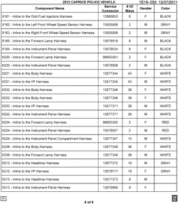 MAINTENANCE PARTS-FLUIDS-CAPACITIES-ELECTRICAL CONNECTORS-VIN NUMBERING SYSTEM Chevrolet Caprice Police Vehicle 2012-2013 E19 ELECTRICAL CONNECTOR LIST BY NOUN NAME - X161 THRU X213
