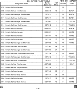 MAINTENANCE PARTS-FLUIDS-CAPACITIES-ELECTRICAL CONNECTORS-VIN NUMBERING SYSTEM Chevrolet Caprice Police Vehicle 2012-2013 E19 ELECTRICAL CONNECTOR LIST BY NOUN NAME - X276 THRU X404