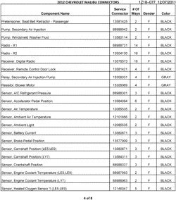 MAINTENANCE PARTS-FLUIDS-CAPACITIES-ELECTRICAL CONNECTORS-VIN NUMBERING SYSTEM Chevrolet Malibu 2012-2012 Z ELECTRICAL CONNECTOR LIST BY NOUN NAME - PRETENSIONER THRU SENSOR