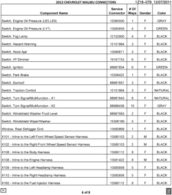 MAINTENANCE PARTS-FLUIDS-CAPACITIES-ELECTRICAL CONNECTORS-VIN NUMBERING SYSTEM Chevrolet Malibu 2012-2012 Z ELECTRICAL CONNECTOR LIST BY NOUN NAME - SWITCH THRU X160