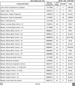 PEÇAS DE MANUTENÇÃO-FLUIDOS-CAPACITORES-CONECTORES ELÉTRICOS-SISTEMA DE NUMERAÇÃO DE IDENTIFICAÇÃO DE VEÍCULOS Cadillac CTS Coupe 2012-2012 D35-47-69 ELECTRICAL CONNECTOR LIST BY NOUN NAME - LATCH THRU MODULE