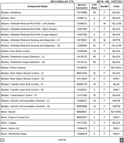 PEÇAS DE MANUTENÇÃO-FLUIDOS-CAPACITORES-CONECTORES ELÉTRICOS-SISTEMA DE NUMERAÇÃO DE IDENTIFICAÇÃO DE VEÍCULOS Cadillac CTS Coupe 2012-2012 D35-47-69 ELECTRICAL CONNECTOR LIST BY NOUN NAME - MODULE THRU MOTOR