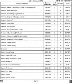 PEÇAS DE MANUTENÇÃO-FLUIDOS-CAPACITORES-CONECTORES ELÉTRICOS-SISTEMA DE NUMERAÇÃO DE IDENTIFICAÇÃO DE VEÍCULOS Cadillac CTS Sedan 2012-2012 D35-47-69 ELECTRICAL CONNECTOR LIST BY NOUN NAME - SOLENOID THRU SWITCH
