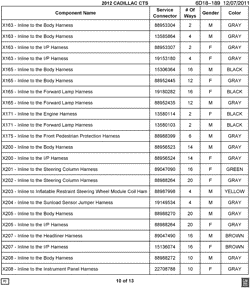MAINTENANCE PARTS-FLUIDS-CAPACITIES-ELECTRICAL CONNECTORS-VIN NUMBERING SYSTEM Cadillac CTS Sedan 2012-2012 D35-47-69 ELECTRICAL CONNECTOR LIST BY NOUN NAME - X163 THRU X208