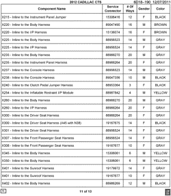 MAINTENANCE PARTS-FLUIDS-CAPACITIES-ELECTRICAL CONNECTORS-VIN NUMBERING SYSTEM Cadillac CTS Wagon 2012-2012 D35-47-69 ELECTRICAL CONNECTOR LIST BY NOUN NAME - X215 THRU X402