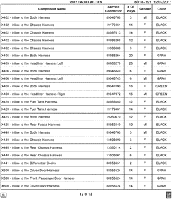 MAINTENANCE PARTS-FLUIDS-CAPACITIES-ELECTRICAL CONNECTORS-VIN NUMBERING SYSTEM Cadillac CTS Sedan 2012-2012 D35-47-69 ELECTRICAL CONNECTOR LIST BY NOUN NAME - X402 THRU X600