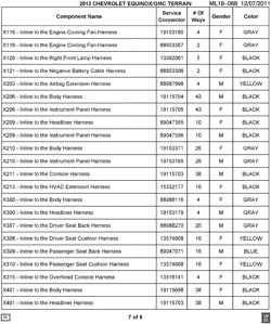 MAINTENANCE PARTS-FLUIDS-CAPACITIES-ELECTRICAL CONNECTORS-VIN NUMBERING SYSTEM Chevrolet Equinox 2012-2012 L ELECTRICAL CONNECTOR LIST BY NOUN NAME - X116 THRU X401