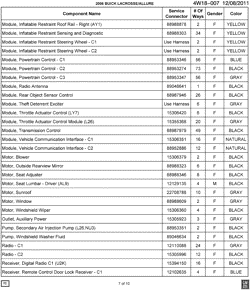 PARTES DE MANTENIMIENTO-FLUIDOS-CAPACIDADES-CONECTORES ELÉCTRICOS-SISTEMA DE NUMERACIÓN DE NÚMERO DE IDENTIFICACIÓN DE VEHÍCULO Buick LaCrosse/Allure 2006-2006 W ELECTRICAL CONNECTOR LIST BY NOUN NAME - MODULE THRU RECEIVER