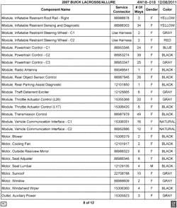 PARTES DE MANTENIMIENTO-FLUIDOS-CAPACIDADES-CONECTORES ELÉCTRICOS-SISTEMA DE NUMERACIÓN DE NÚMERO DE IDENTIFICACIÓN DE VEHÍCULO Buick LaCrosse/Allure 2007-2007 W ELECTRICAL CONNECTOR LIST BY NOUN NAME - MODULE THRU OUTLET