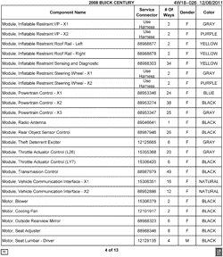 MAINTENANCE PARTS-FLUIDS-CAPACITIES-ELECTRICAL CONNECTORS-VIN NUMBERING SYSTEM Buick LaCrosse/Allure 2008-2008 W ELECTRICAL CONNECTOR LIST BY NOUN NAME - MODULE THRU MOTOR