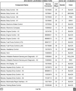 PEÇAS DE MANUTENÇÃO-FLUIDOS-CAPACITORES-CONECTORES ELÉTRICOS-SISTEMA DE NUMERAÇÃO DE IDENTIFICAÇÃO DE VEÍCULOS Buick Regal 2012-2012 G ELECTRICAL CONNECTOR LIST BY NOUN NAME - MODULE THRU MODULE