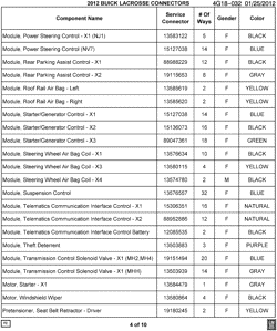PEÇAS DE MANUTENÇÃO-FLUIDOS-CAPACITORES-CONECTORES ELÉTRICOS-SISTEMA DE NUMERAÇÃO DE IDENTIFICAÇÃO DE VEÍCULOS Buick Regal 2012-2012 G ELECTRICAL CONNECTOR LIST BY NOUN NAME - MODULE THRU PRETENSIONER
