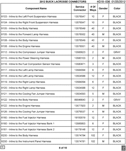 MAINTENANCE PARTS-FLUIDS-CAPACITIES-ELECTRICAL CONNECTORS-VIN NUMBERING SYSTEM Buick Regal 2012-2012 G ELECTRICAL CONNECTOR LIST BY NOUN NAME - X103 THRU X200