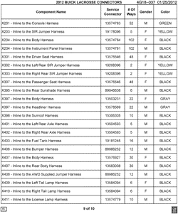 MAINTENANCE PARTS-FLUIDS-CAPACITIES-ELECTRICAL CONNECTORS-VIN NUMBERING SYSTEM Buick LaCrosse/Allure 2012-2012 G ELECTRICAL CONNECTOR LIST BY NOUN NAME - X201 THRU X411