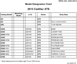 MAINTENANCE PARTS-FLUIDS-CAPACITIES-ELECTRICAL CONNECTORS-VIN NUMBERING SYSTEM Cadillac XTS 2013-2013 G MODEL DESIGNATION CHART