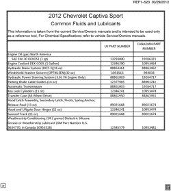 MAINTENANCE PARTS-FLUIDS-CAPACITIES-ELECTRICAL CONNECTORS-VIN NUMBERING SYSTEM Chevrolet Captiva Sport (Canada and US) 2012-2012 LF,LR FLUID AND LUBRICANT RECOMMENDATIONS PART 1