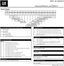 MAINTENANCE PARTS-FLUIDS-CAPACITIES-ELECTRICAL CONNECTORS-VIN NUMBERING SYSTEM Buick Regal 2013-2013 GR,GS VEHICLE IDENTIFICATION NUMBERING (V.I.N.)