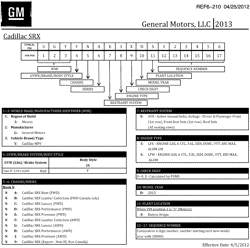 MAINTENANCE PARTS-FLUIDS-CAPACITIES-ELECTRICAL CONNECTORS-VIN NUMBERING SYSTEM Cadillac SRX 2013-2013 N VEHICLE IDENTIFICATION NUMBERING (V.I.N.)