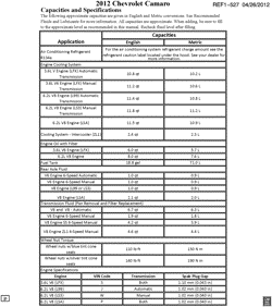 PEÇAS DE MANUTENÇÃO-FLUIDOS-CAPACITORES-CONECTORES ELÉTRICOS-SISTEMA DE NUMERAÇÃO DE IDENTIFICAÇÃO DE VEÍCULOS Chevrolet Camaro Coupe 2012-2012 E37-67 CAPACITIES