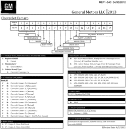 MAINTENANCE PARTS-FLUIDS-CAPACITIES-ELECTRICAL CONNECTORS-VIN NUMBERING SYSTEM Chevrolet Camaro Coupe 2013-2013 E37-67 VEHICLE IDENTIFICATION NUMBERING (V.I.N.)