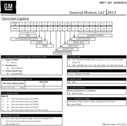 MAINTENANCE PARTS-FLUIDS-CAPACITIES-ELECTRICAL CONNECTORS-VIN NUMBERING SYSTEM Chevrolet Captiva Sport (Canada and US) 2013-2013 L VEHICLE IDENTIFICATION NUMBERING (V.I.N.)
