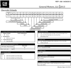 MAINTENANCE PARTS-FLUIDS-CAPACITIES-ELECTRICAL CONNECTORS-VIN NUMBERING SYSTEM Chevrolet Orlando 2013-2013 P75 VEHICLE IDENTIFICATION NUMBERING (V.I.N.)
