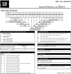 MAINTENANCE PARTS-FLUIDS-CAPACITIES-ELECTRICAL CONNECTORS-VIN NUMBERING SYSTEM Buick Enclave (2WD) 2013-2013 RV VEHICLE IDENTIFICATION NUMBERING (V.I.N.) (CHEVROLET X88)