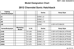 MAINTENANCE PARTS-FLUIDS-CAPACITIES-ELECTRICAL CONNECTORS-VIN NUMBERING SYSTEM Chevrolet Sonic Hatchback (Canada and US) 2012-2012 J48 MODEL DESIGNATION CHART