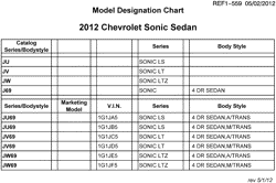 MAINTENANCE PARTS-FLUIDS-CAPACITIES-ELECTRICAL CONNECTORS-VIN NUMBERING SYSTEM Chevrolet Sonic Sedan (Canada and US) 2012-2012 J69 MODEL DESIGNATION CHART