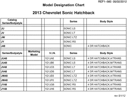 MAINTENANCE PARTS-FLUIDS-CAPACITIES-ELECTRICAL CONNECTORS-VIN NUMBERING SYSTEM Chevrolet Sonic Hatchback (Canada and US) 2013-2013 J48 MODEL DESIGNATION CHART