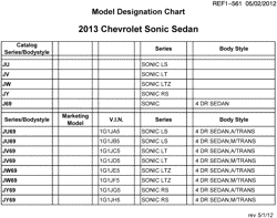 MAINTENANCE PARTS-FLUIDS-CAPACITIES-ELECTRICAL CONNECTORS-VIN NUMBERING SYSTEM Chevrolet Sonic Sedan (NON CANADA AND US) 2013-2013 J69 MODEL DESIGNATION CHART