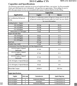 PEÇAS DE MANUTENÇÃO-FLUIDOS-CAPACITORES-CONECTORES ELÉTRICOS-SISTEMA DE NUMERAÇÃO DE IDENTIFICAÇÃO DE VEÍCULOS Cadillac CTS Wagon 2013-2013 D35-47-69 CAPACITIES