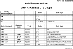 MAINTENANCE PARTS-FLUIDS-CAPACITIES-ELECTRICAL CONNECTORS-VIN NUMBERING SYSTEM Cadillac CTS Coupe 2011-2013 D47 MODEL DESIGNATION CHART