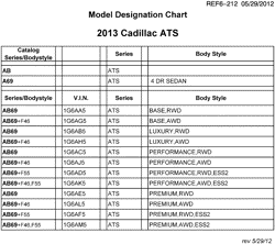 MAINTENANCE PARTS-FLUIDS-CAPACITIES-ELECTRICAL CONNECTORS-VIN NUMBERING SYSTEM Cadillac ATS 2013-2013 A MODEL DESIGNATION CHART