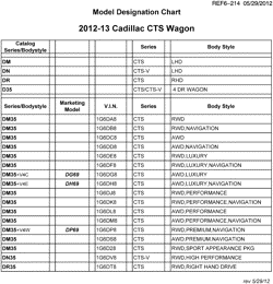 MAINTENANCE PARTS-FLUIDS-CAPACITIES-ELECTRICAL CONNECTORS-VIN NUMBERING SYSTEM Cadillac CTS Wagon 2012-2013 D35 MODEL DESIGNATION CHART