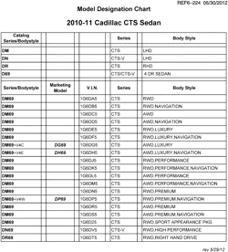 MAINTENANCE PARTS-FLUIDS-CAPACITIES-ELECTRICAL CONNECTORS-VIN NUMBERING SYSTEM Cadillac CTS Sedan 2010-2011 D69 MODEL DESIGNATION CHART