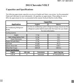 PEÇAS DE MANUTENÇÃO-FLUIDOS-CAPACITORES-CONECTORES ELÉTRICOS-SISTEMA DE NUMERAÇÃO DE IDENTIFICAÇÃO DE VEÍCULOS Chevrolet Volt 2013-2013 RC CAPACIDADES